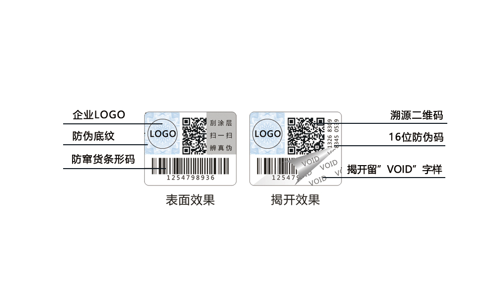 揭開留字防偽標簽，void